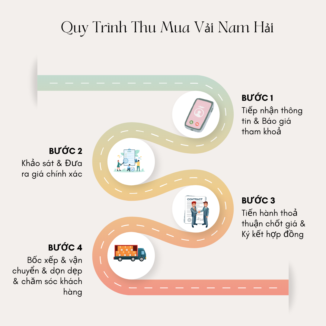 Quy Trình thu mua vải nam hải 4 bước